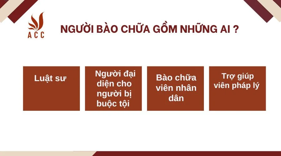 Người bào chữa gồm những ai?