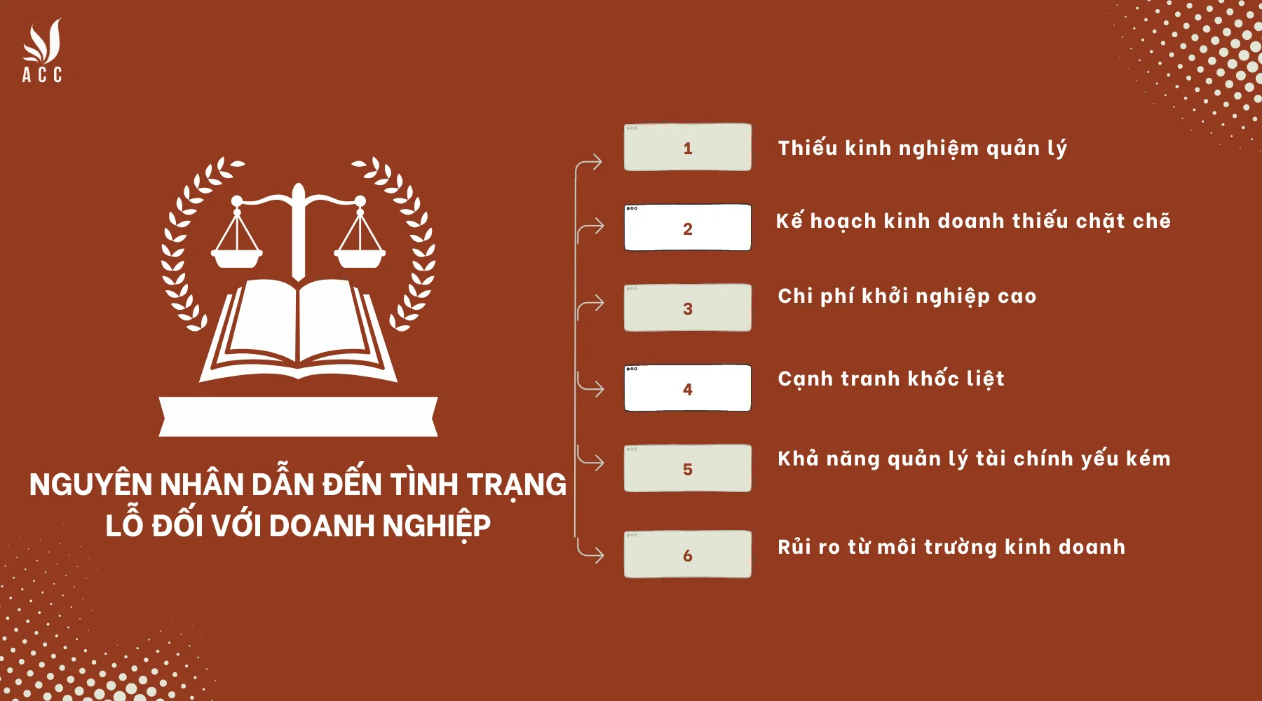 Nguyên nhân dẫn đến tình trạng thua lỗ đối với doanh nghiệp mới thành lập