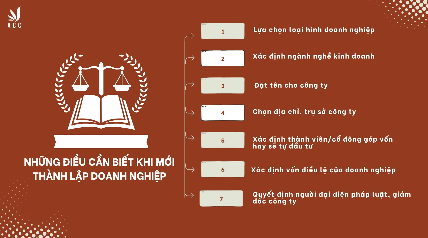 Những điều cần biết khi mới thành lập doanh nghiệp