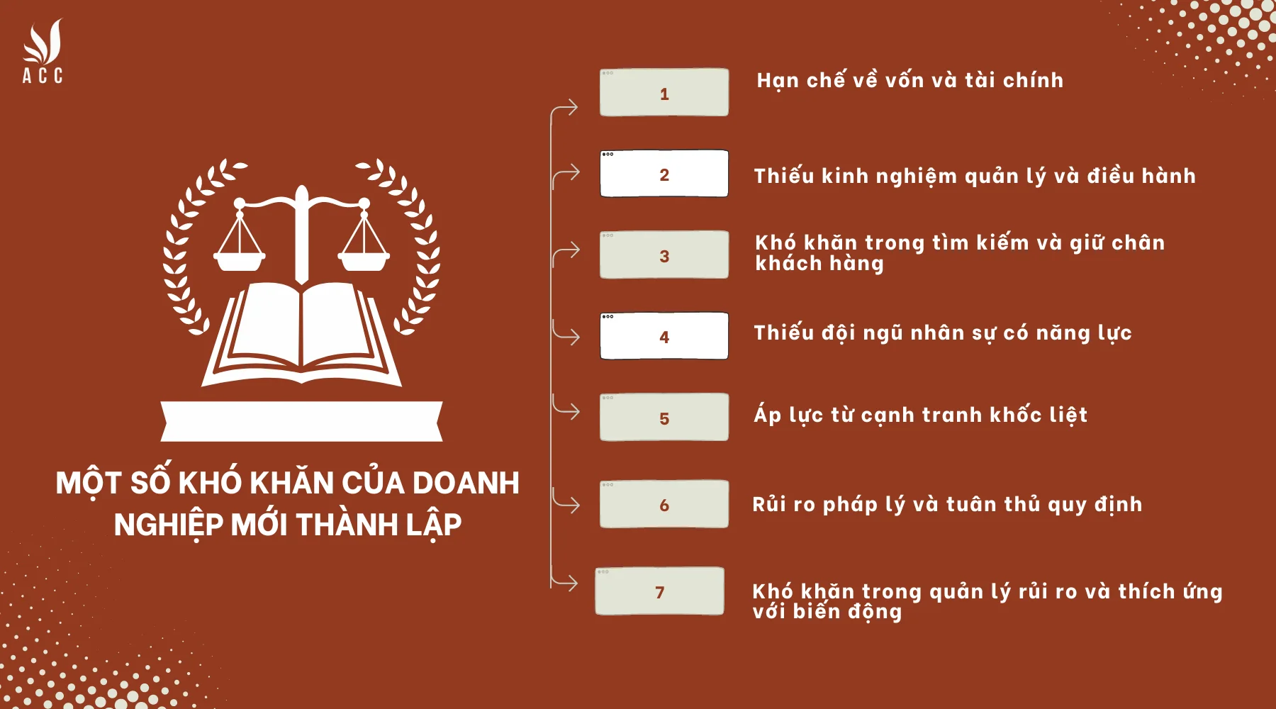 Những khó khăn đối với doanh nghiệp mới thành lập