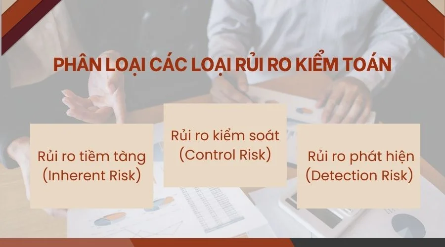 Phân loại các loại rủi ro kiểm toán