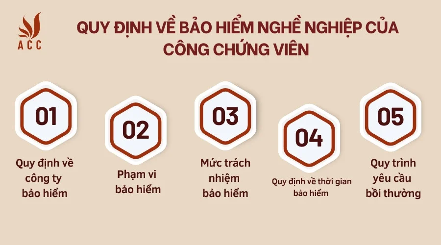 Quy định về bảo hiểm nghề nghiệp của công chứng viên