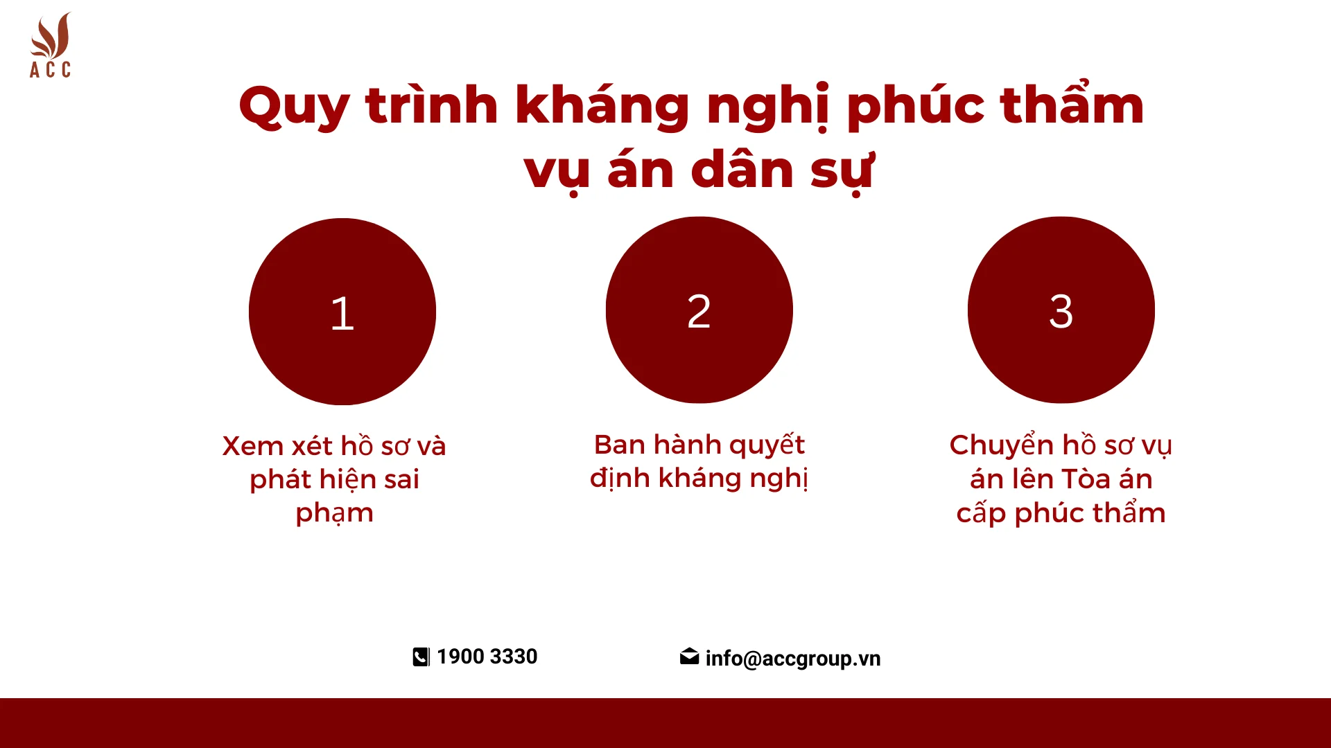 Quy trình kháng nghị phúc thẩm vụ án dân sự