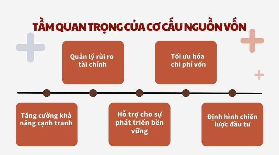 Tầm quan trọng của cơ cấu nguồn vốn