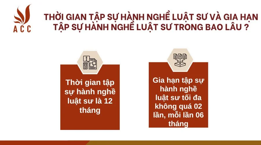 Thời gian tập sự hành nghề luật sư  và gia hạn tập sự hành nghề luật sư trong bao lâu ?