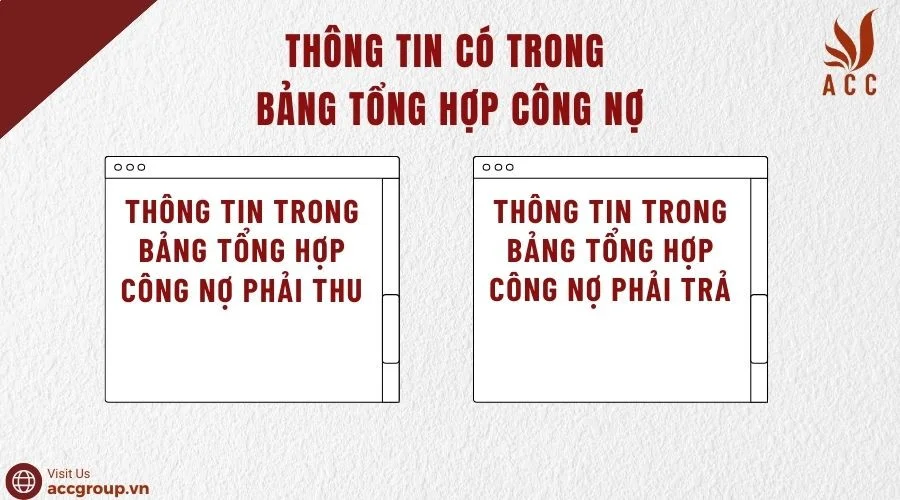 Thông tin có trong bảng tổng hợp công nợ