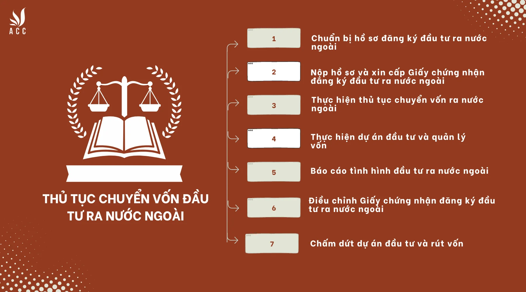 Thủ tục chuyển vốn đầu tư ra nước ngoài