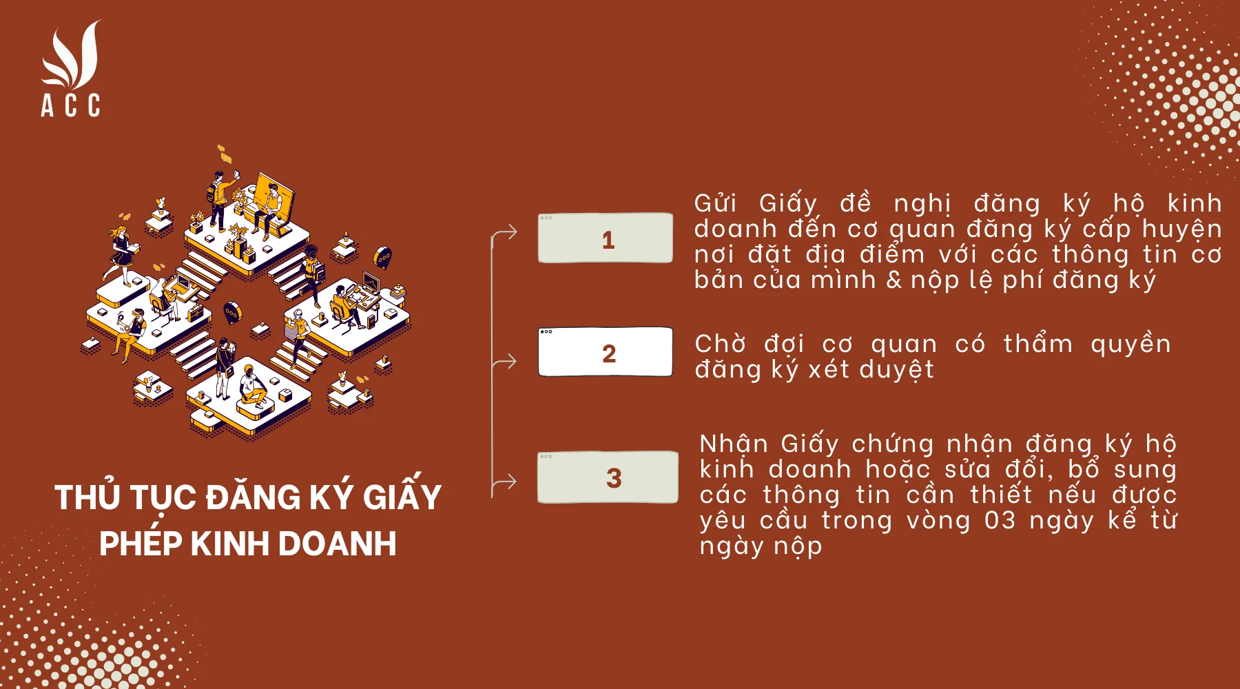 Thủ tục đăng ký giấy phép kinh doanh mở quán cafe cóc