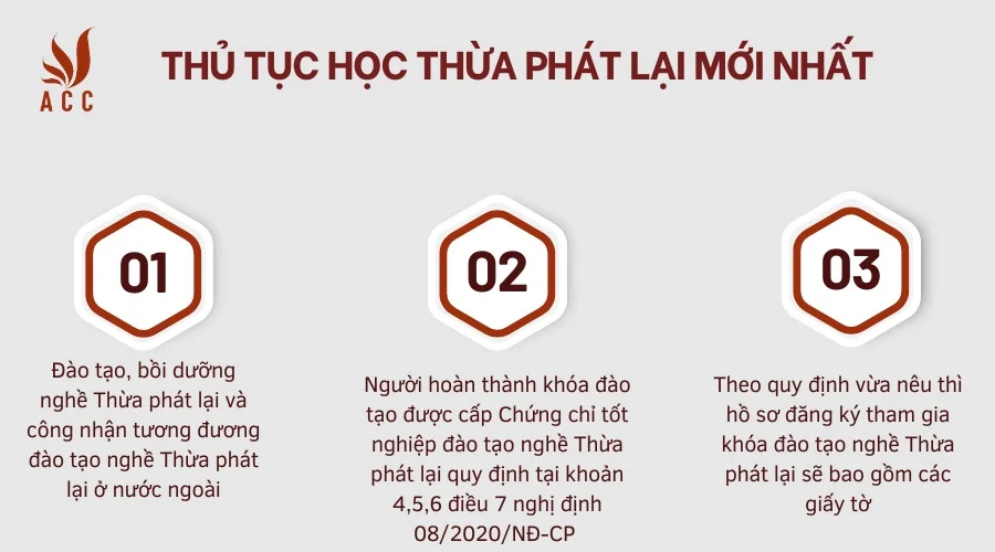 Thủ tục học thừa phát lại mới nhất 