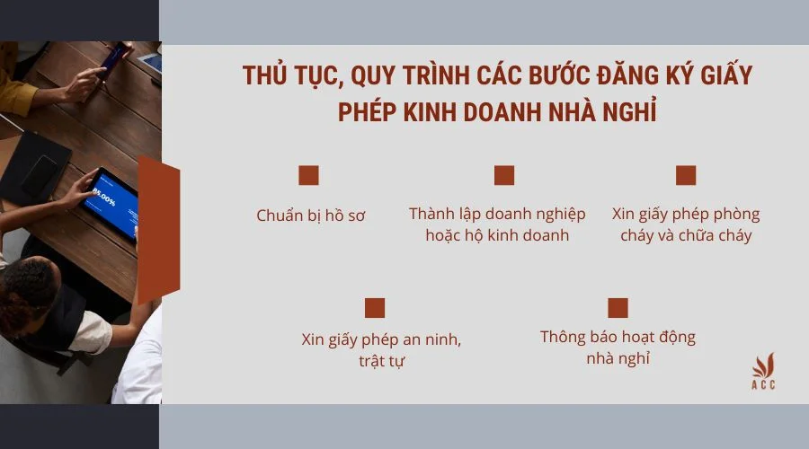 thu-tuc-quy-trinh-cac-buoc-dang-ky-giay-phep-kinh-doanh-nha-nghi