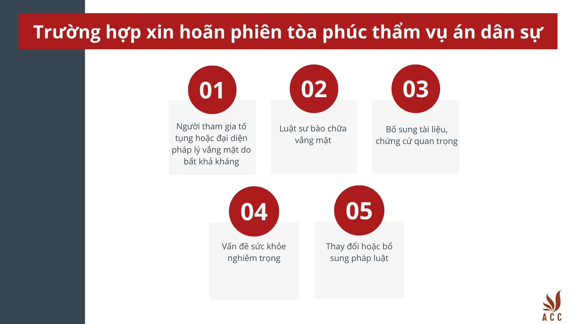 Trường hợp xin hoãn phiên tòa phúc thẩm vụ án dân sự