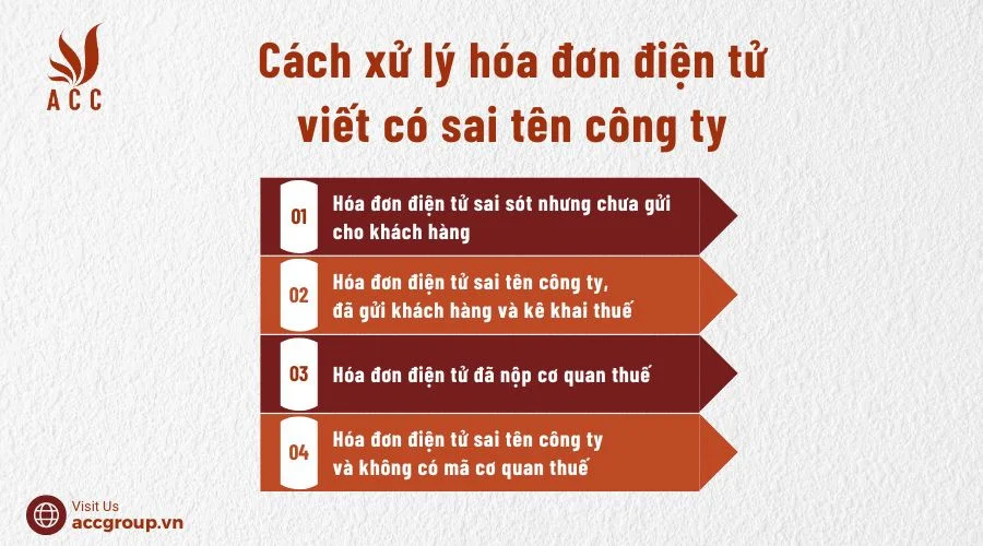 Các trường hợp xử lý hóa đơn điện tử bị sai tên công ty