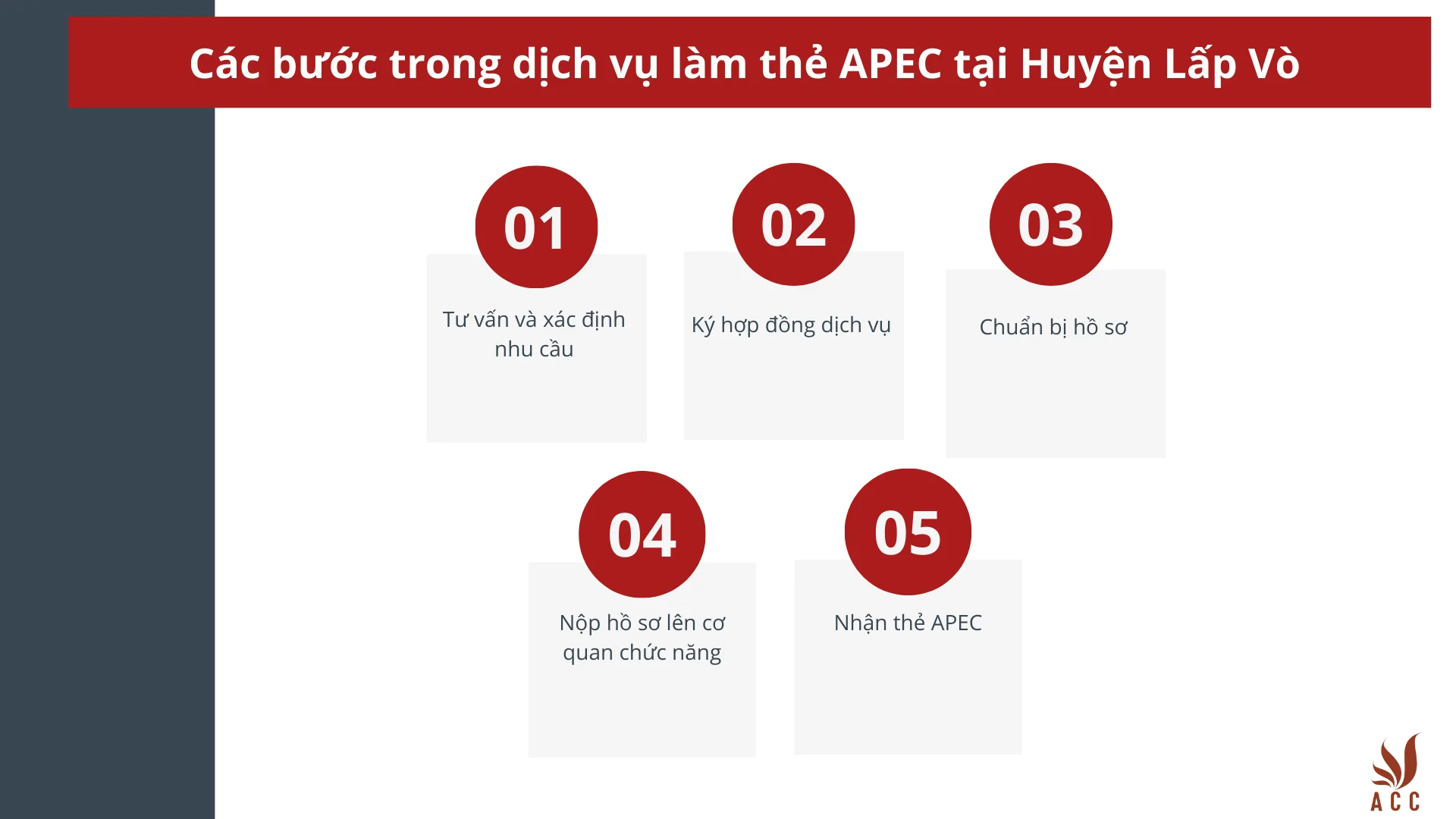 Các bước trong dịch vụ làm thẻ APEC tại Huyện Lấp Vò 