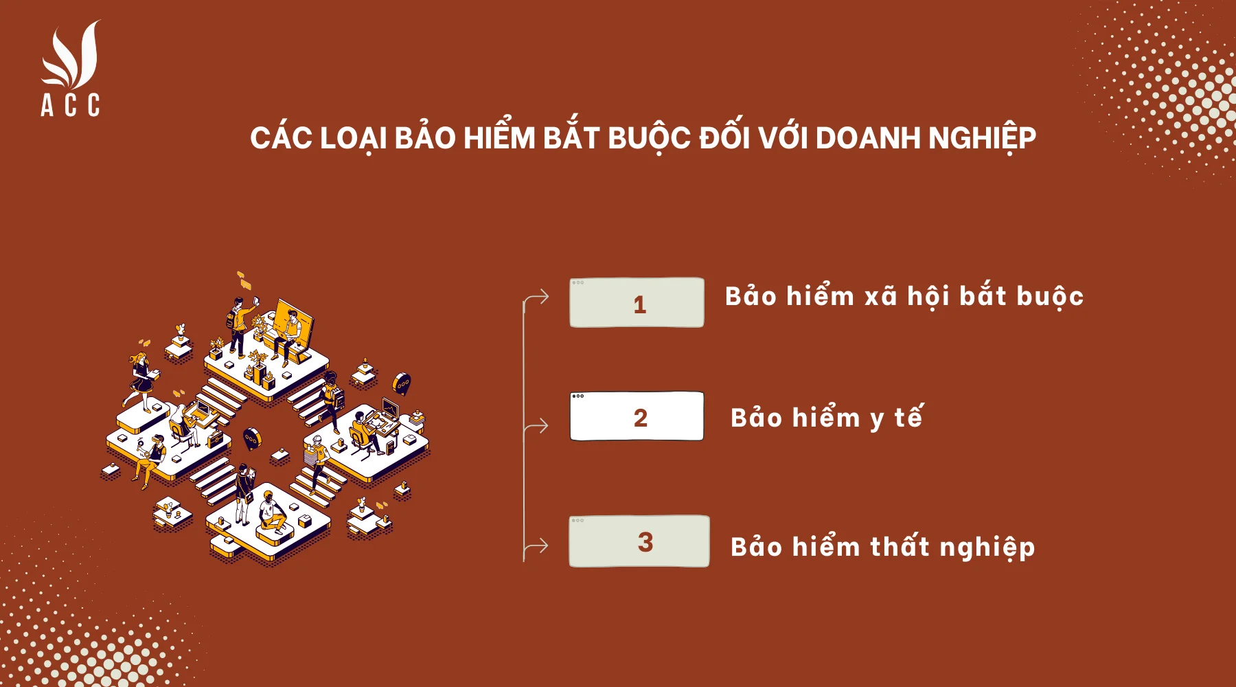 Các loại bảo hiểm bắt buộc đối với doanh nghiệp