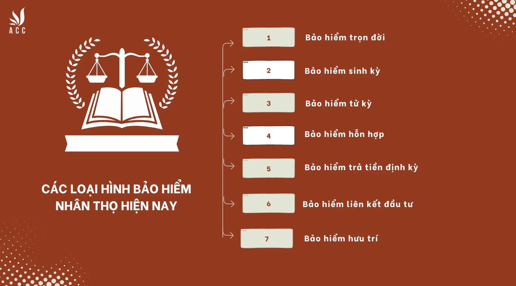 Các loại hình bảo hiểm nhân thọ hiện nay