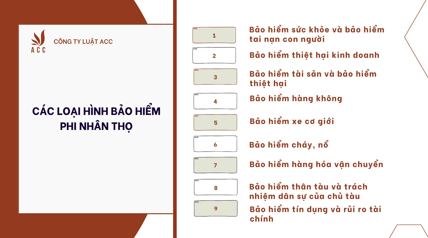 Các loại hình bảo hiểm phi nhân thọ