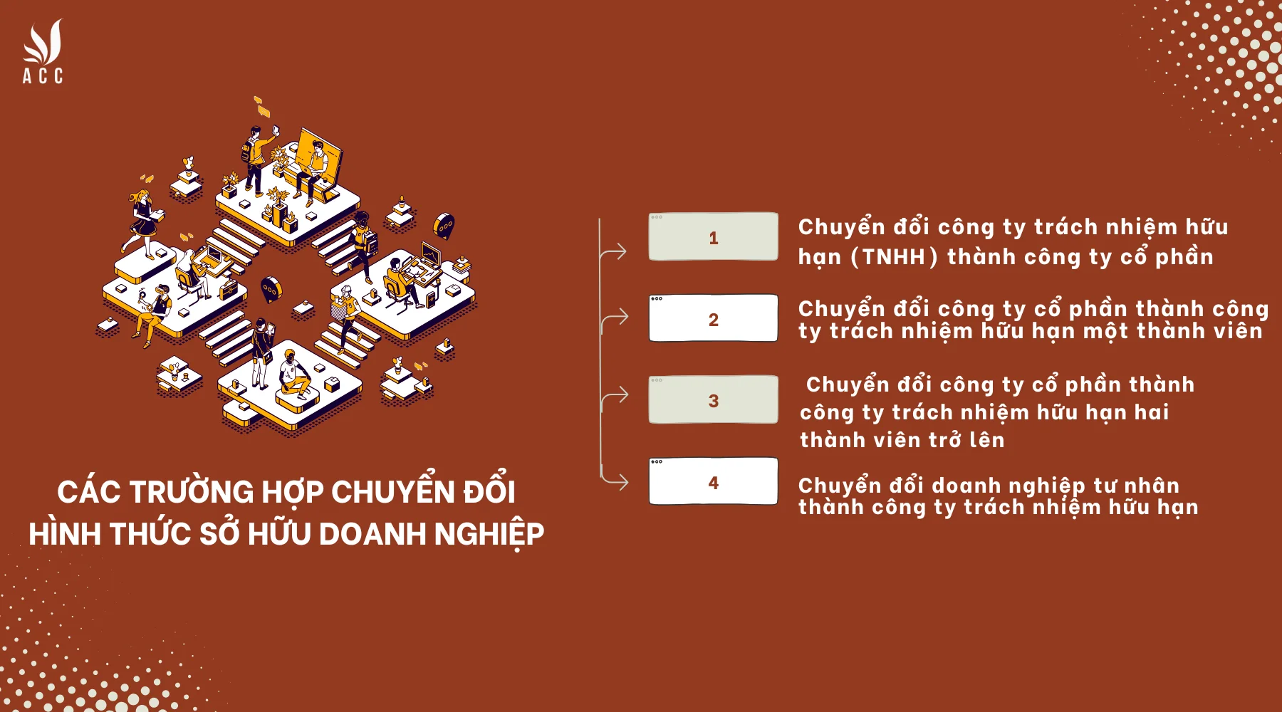 Các trường hợp chuyển đổi hình thức sở hữu doanh nghiệp