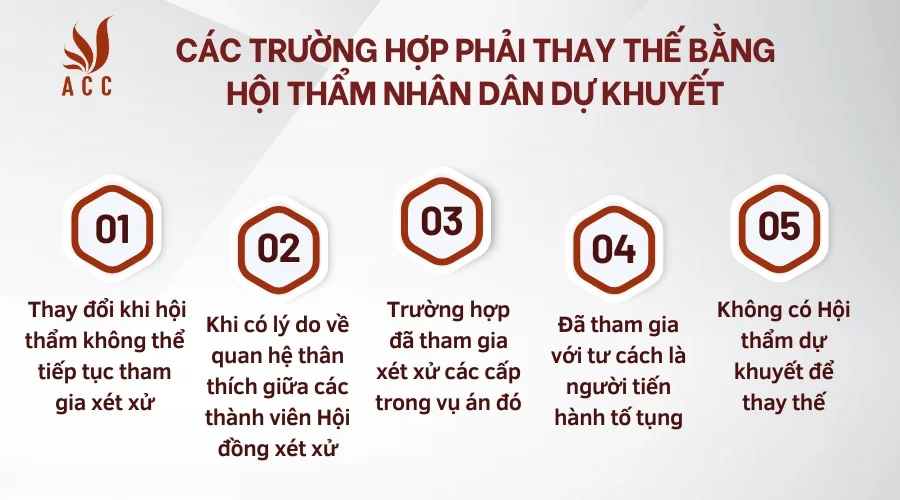 Các trường hợp phải thay thế bằng Hội thẩm nhân dân dự khuyết