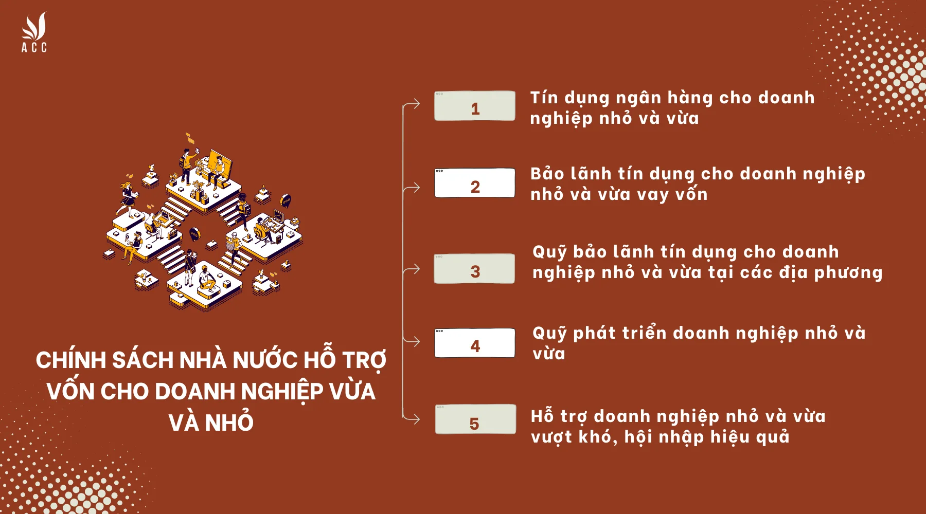 Chính sách nhà nước hỗ trợ vốn cho doanh nghiệp vừa và nhỏ 