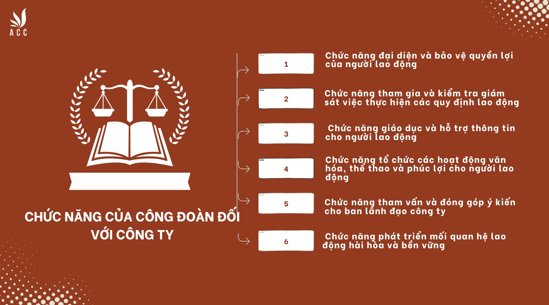 Chức năng của công đoàn đối với công ty