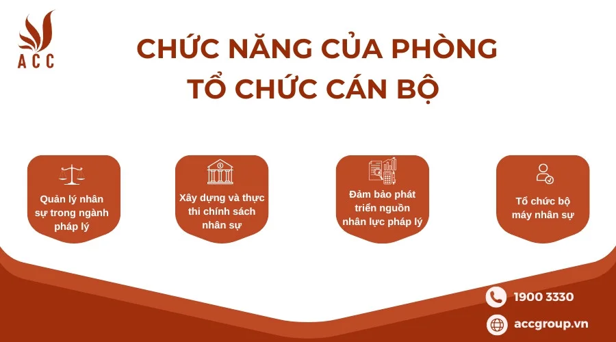 chuc-nang-cua-phong-to-chuc-can-bo-1