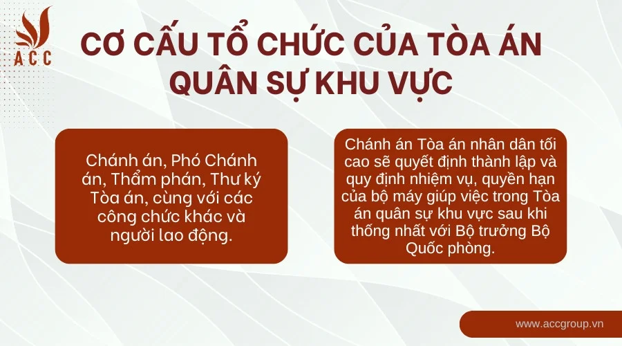 co-cau-to-chuc-cua-toa-an-quan-su-khu-vuc