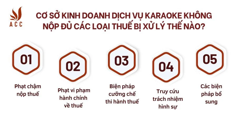 Cơ sở kinh doanh dịch vụ karaoke không nộp đủ các loại thuế bị xử lý thế nào?