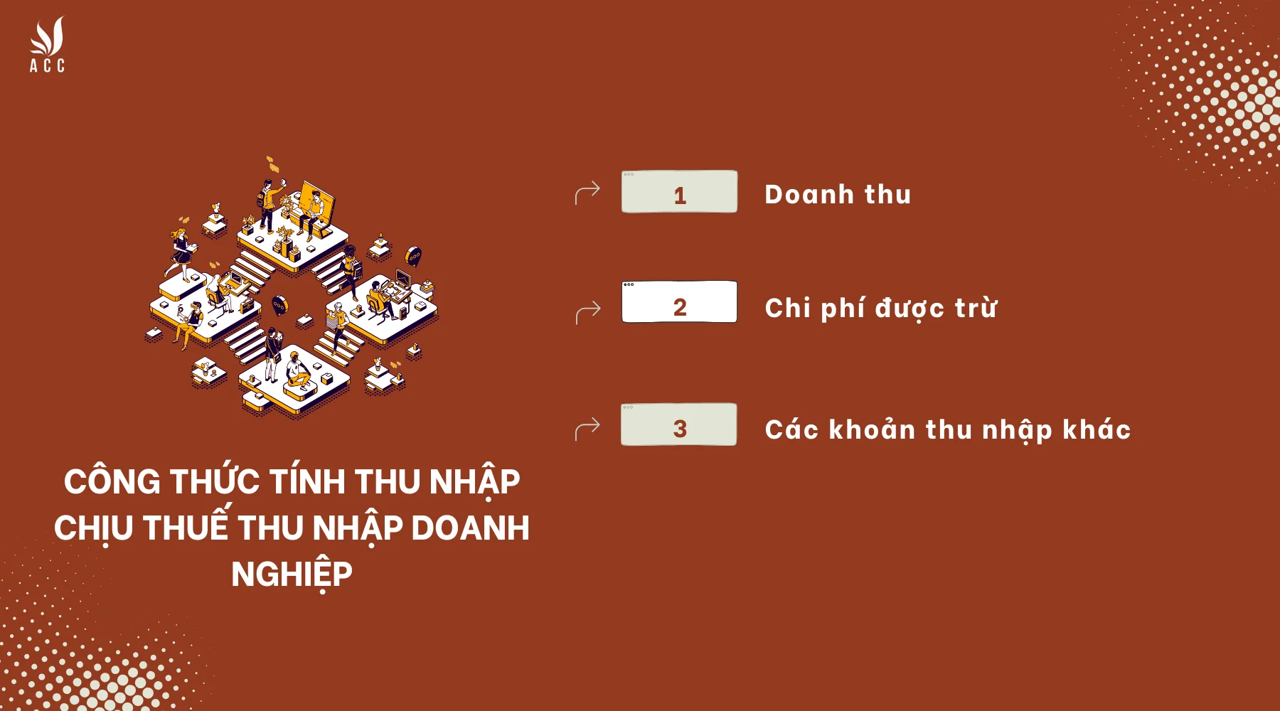 Công thức tính thu nhập chịu thuế thu nhập doanh nghiệp