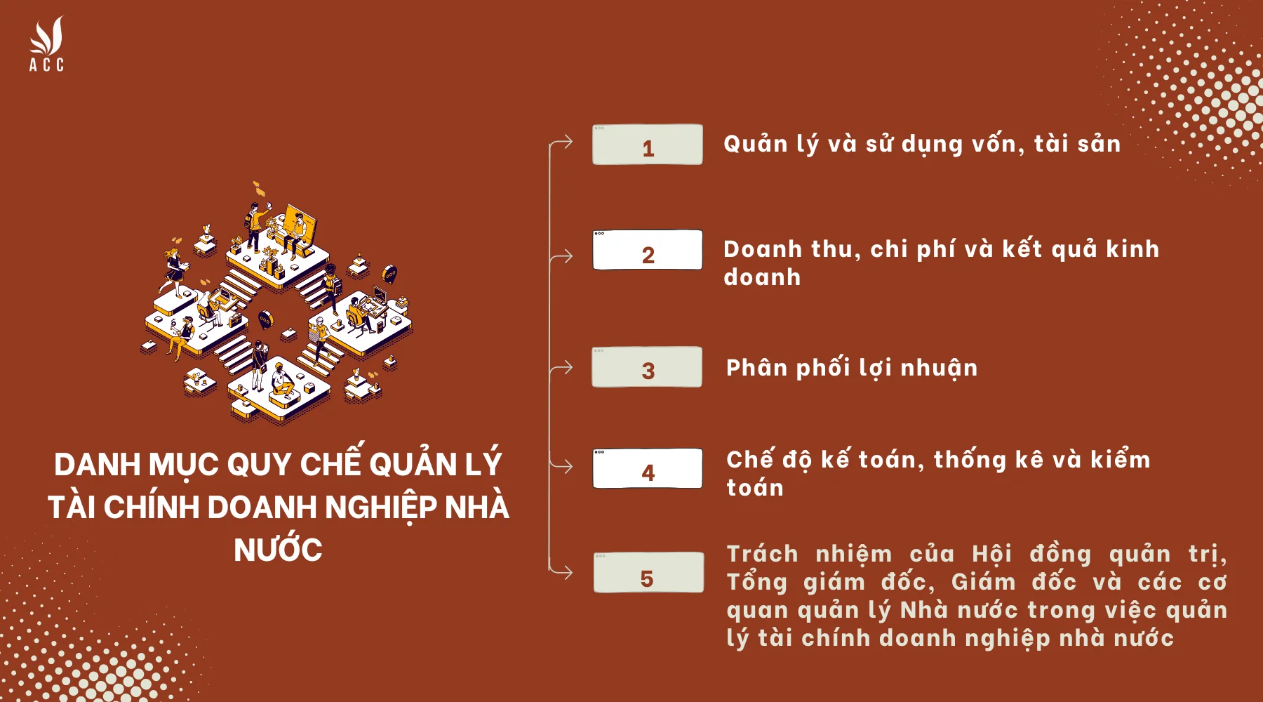 Danh mục quy chế quản lý tài chính doanh nghiệp nhà nước