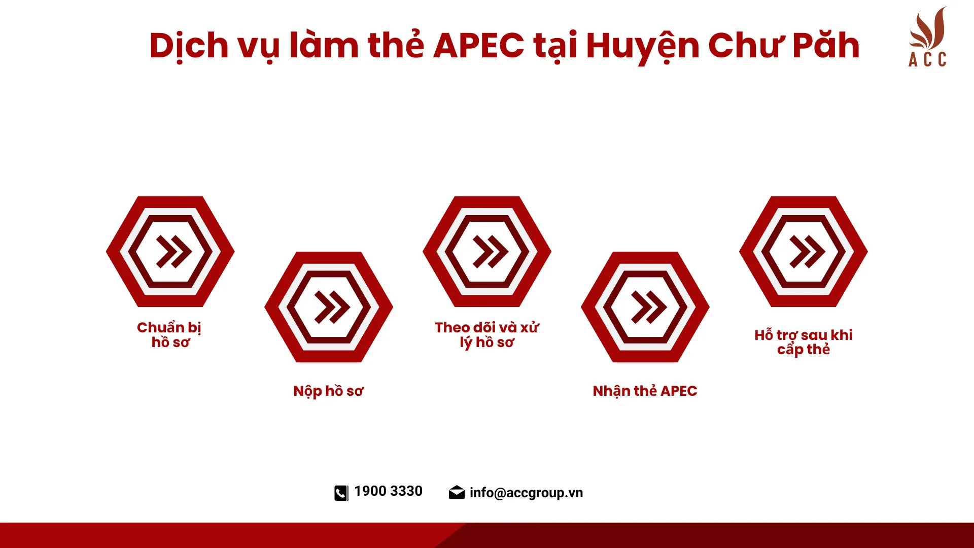 Dịch vụ làm thẻ APEC tại Huyện Chư Păh