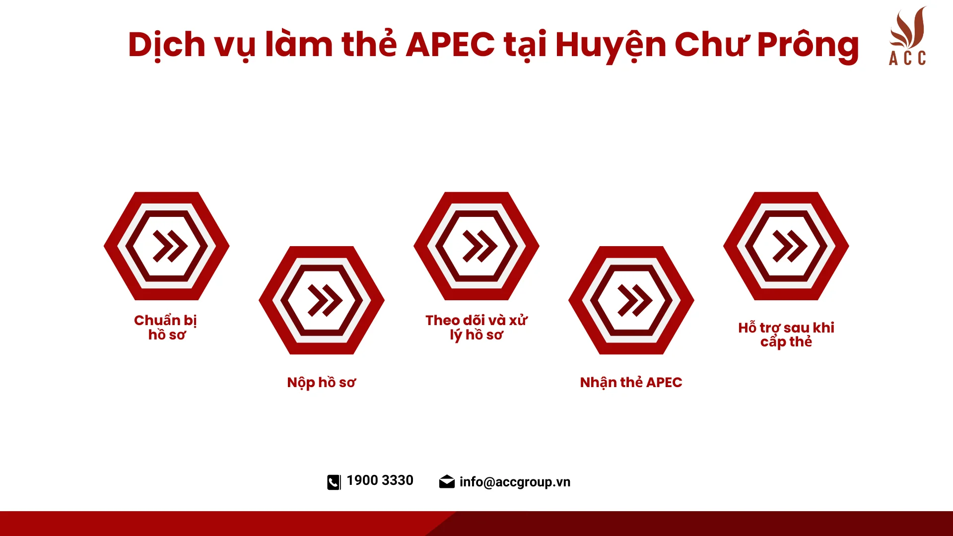 Dịch vụ làm thẻ APEC tại Huyện Chư Prông