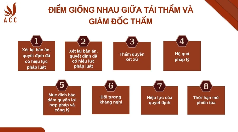 Điểm giống nhau giữa tái thẩm và giám đốc thẩm