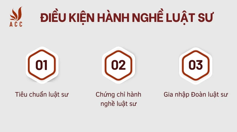 Điều kiện hành nghề luật sư