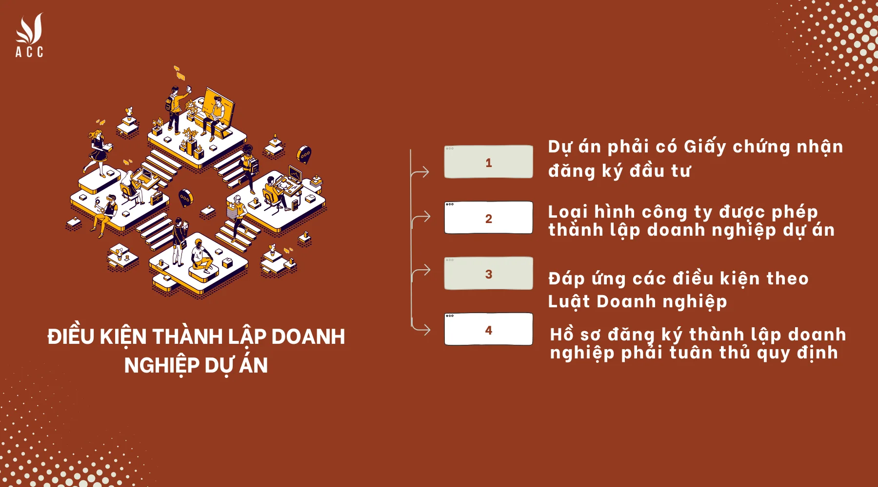 Điều kiện thành lập doanh nghiệp dự án