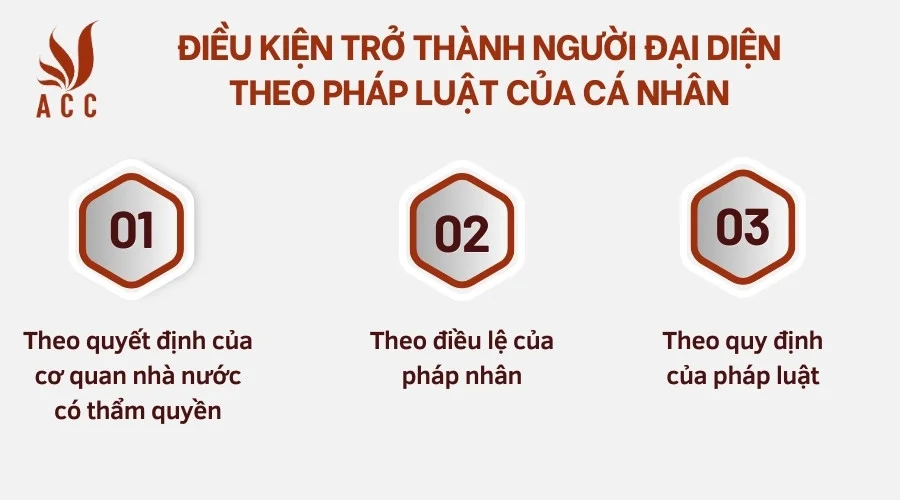 Điều kiện trở thành người đại diện theo pháp luật của cá nhân