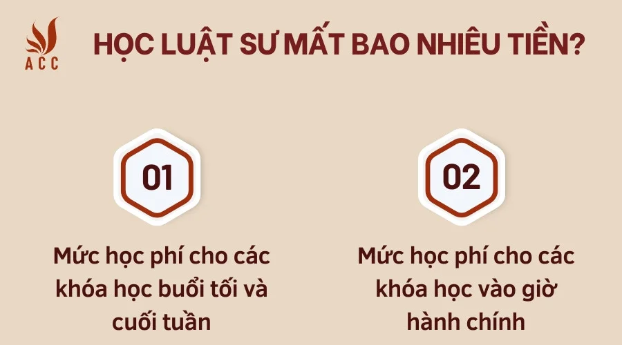 Học luật sư mất bao nhiêu tiền?