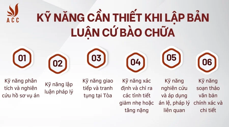 Kỹ năng cần thiết khi lập bản luận cứ bào chữa