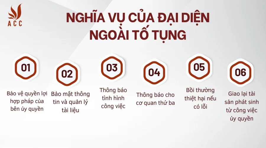 Nghĩa vụ của đại diện ngoài tố tụng