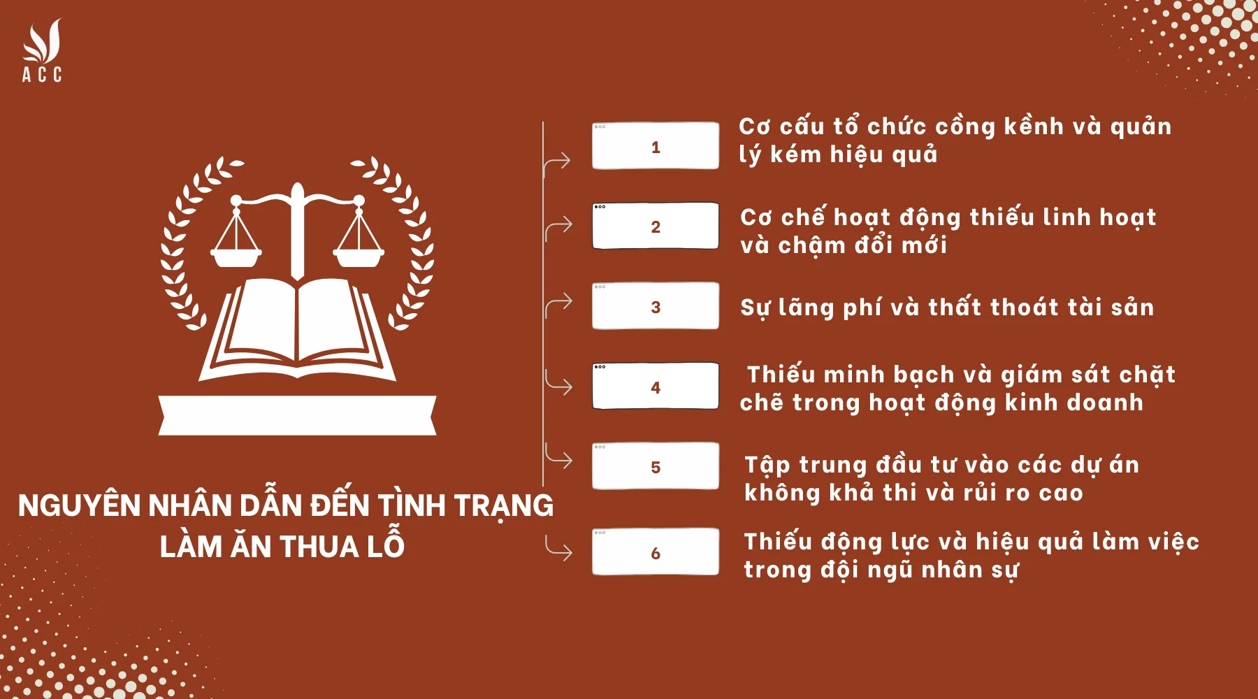 Nguyên nhân dẫn đến sự lỗ vốn các doanh nghiệp nhà nước 