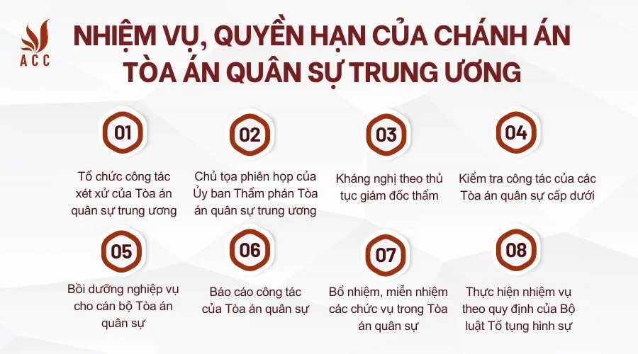 Nhiệm vụ, quyền hạn của Chánh án Tòa án quân sự trung ương