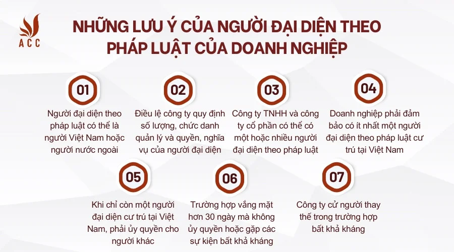 Những lưu ý của người đại diện theo pháp luật của doanh nghiệp