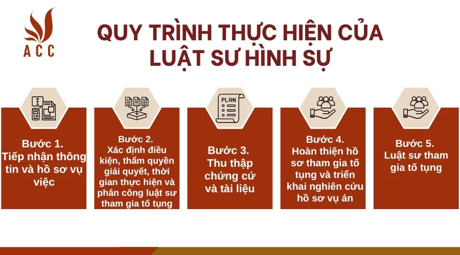 Quy trình thực hiện của luật sư hình sự