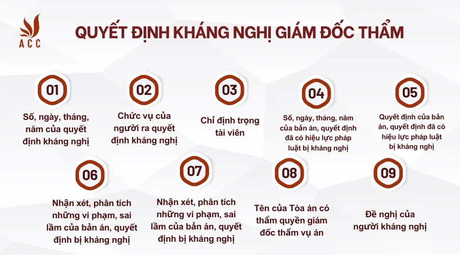 Quyết định kháng nghị giám đốc thẩm