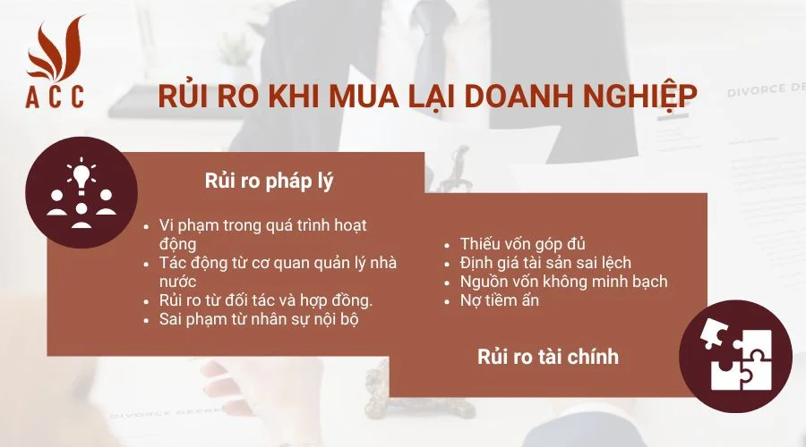 Rủi ro khi mua lại doanh nghiệp 