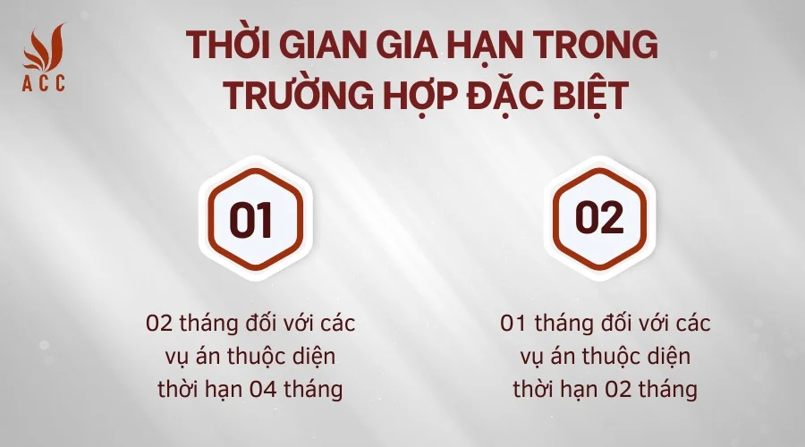 Thời gian gia hạn trong trường hợp đặc biệt