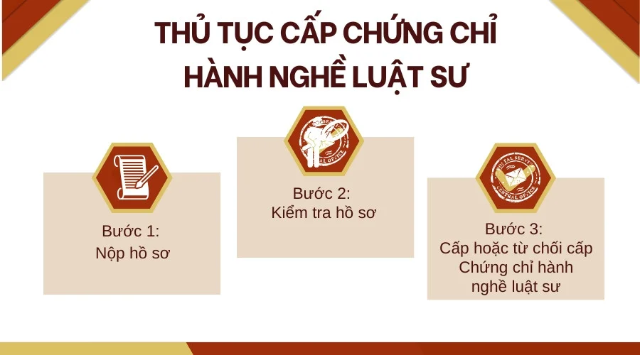 Thủ tục cấp chứng chỉ hành nghề luật sư