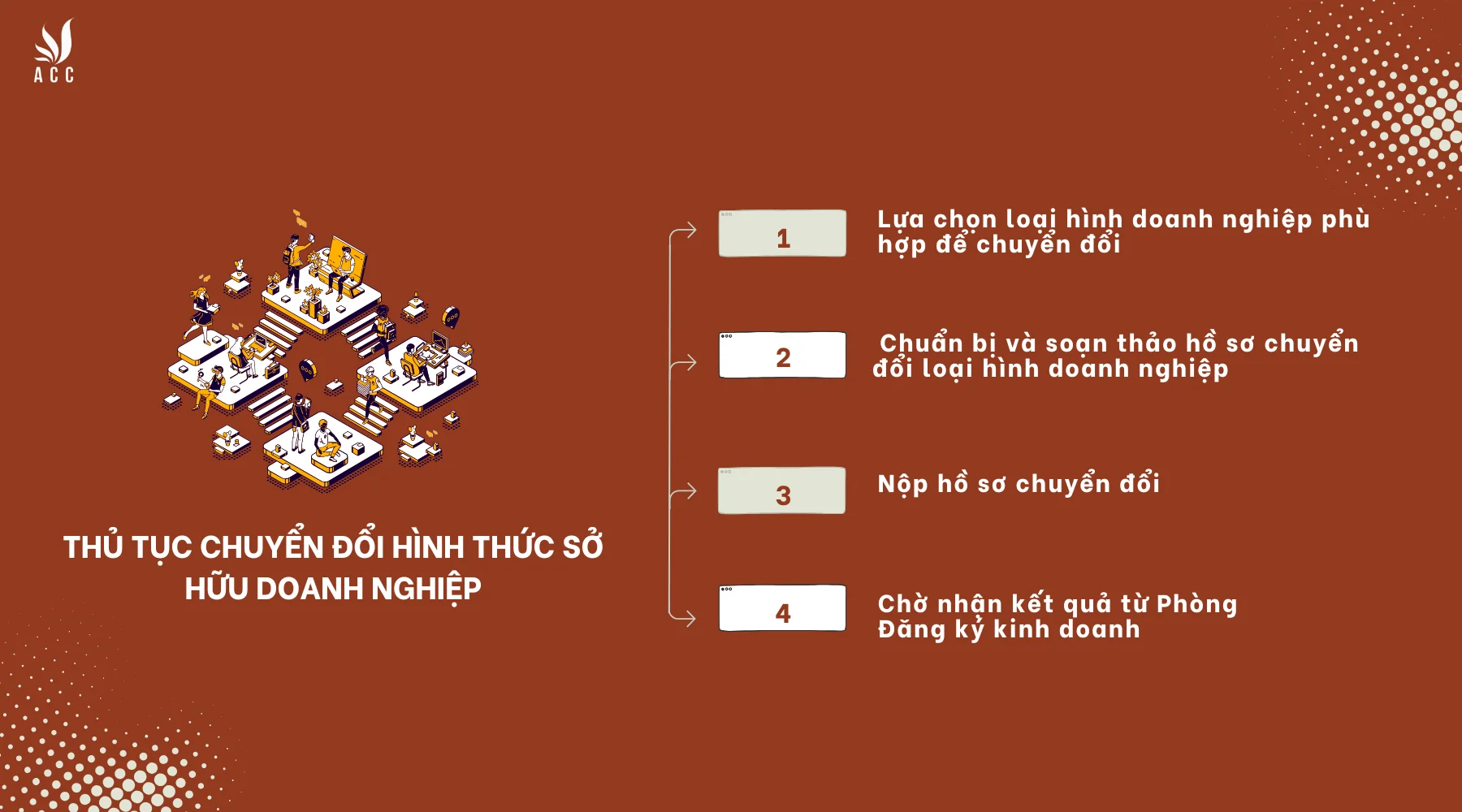 Thủ tục chuyển đổi hình thức sở hữu doanh nghiệp