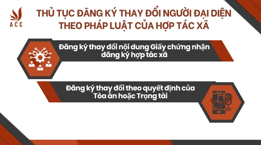 Thủ tục đăng ký thay đổi người đại diện theo pháp luật của hợp tác xã