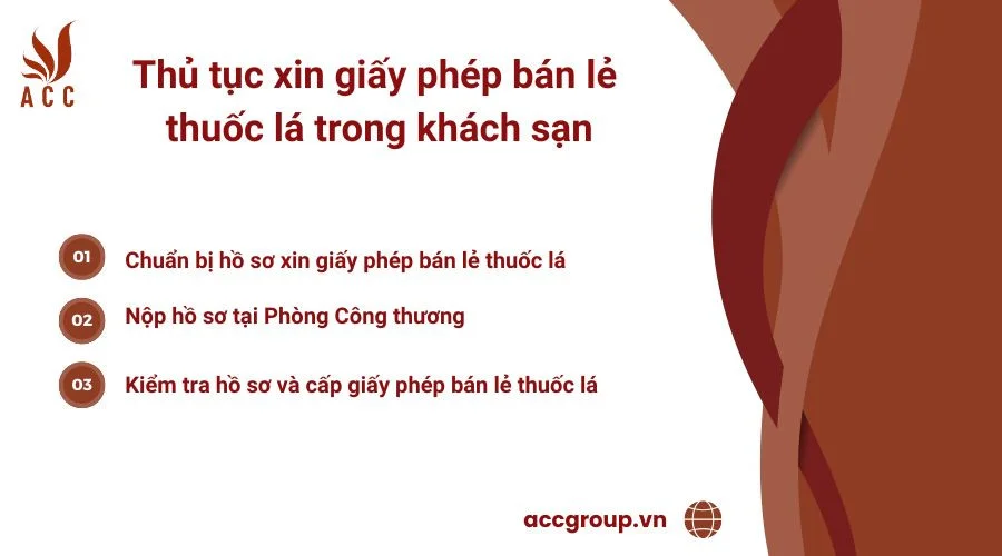 Thủ tục xin giấy phép bán lẻ thuốc lá trong khách sạn