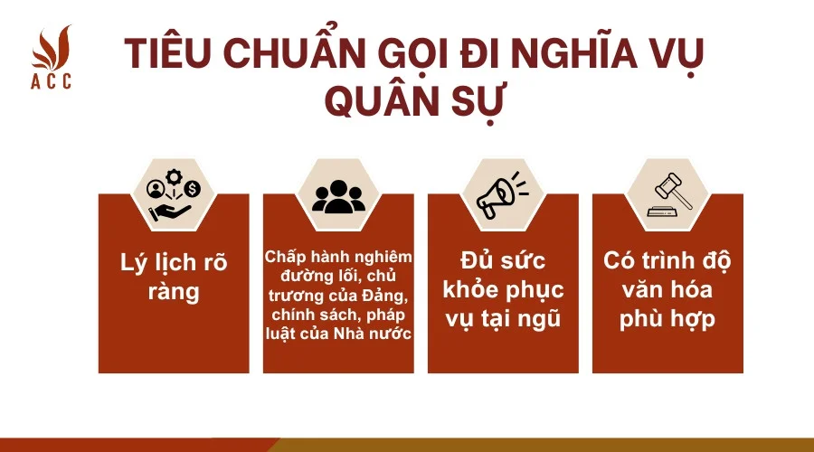 Tiêu chuẩn gọi đi nghĩa vụ quân sự